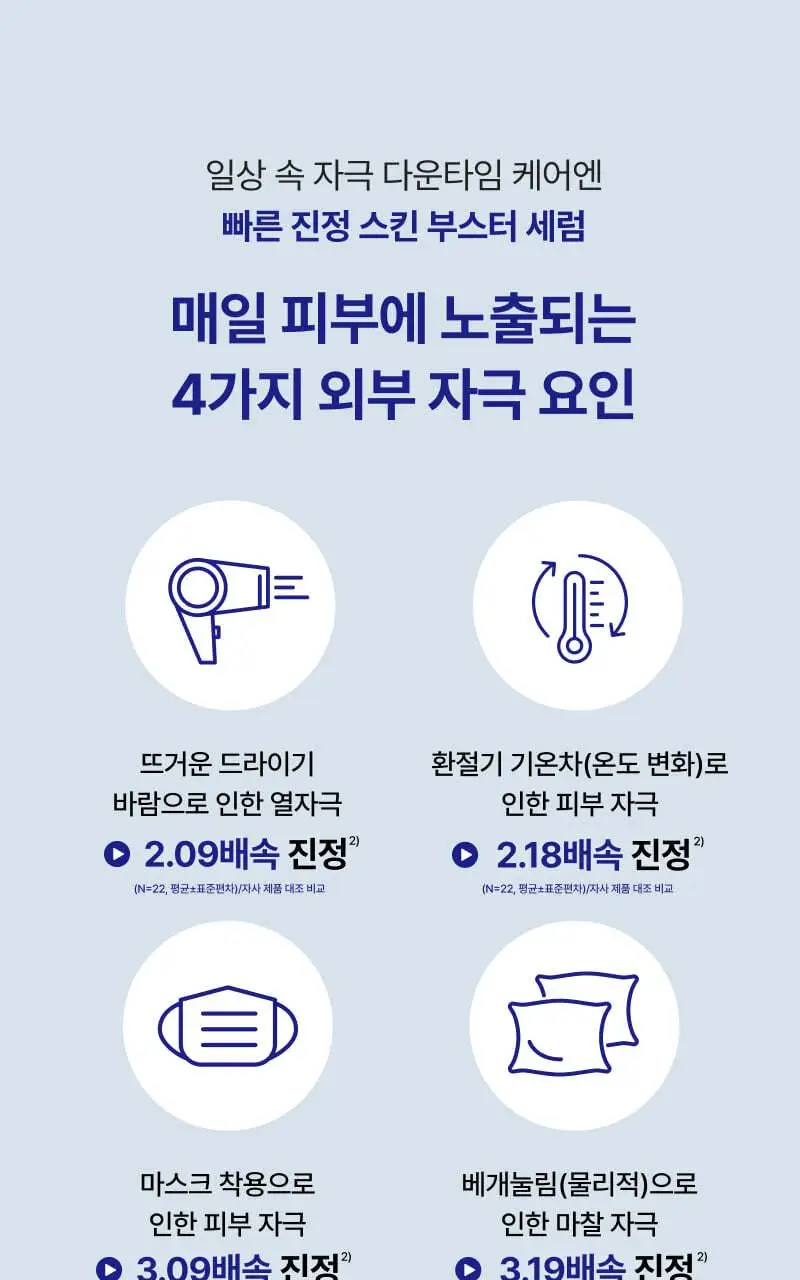 [진정+리페어+색소침착3종케어] 이지듀 EGFx 다운타임 3종 키트 (세럼 40ml+크림60ml+오인트겔5ml) 상세페이지 13